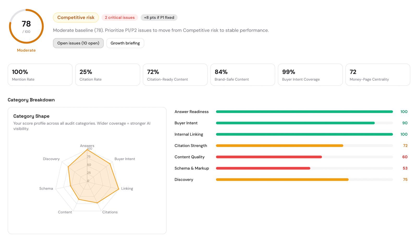 Audit Report screenshot